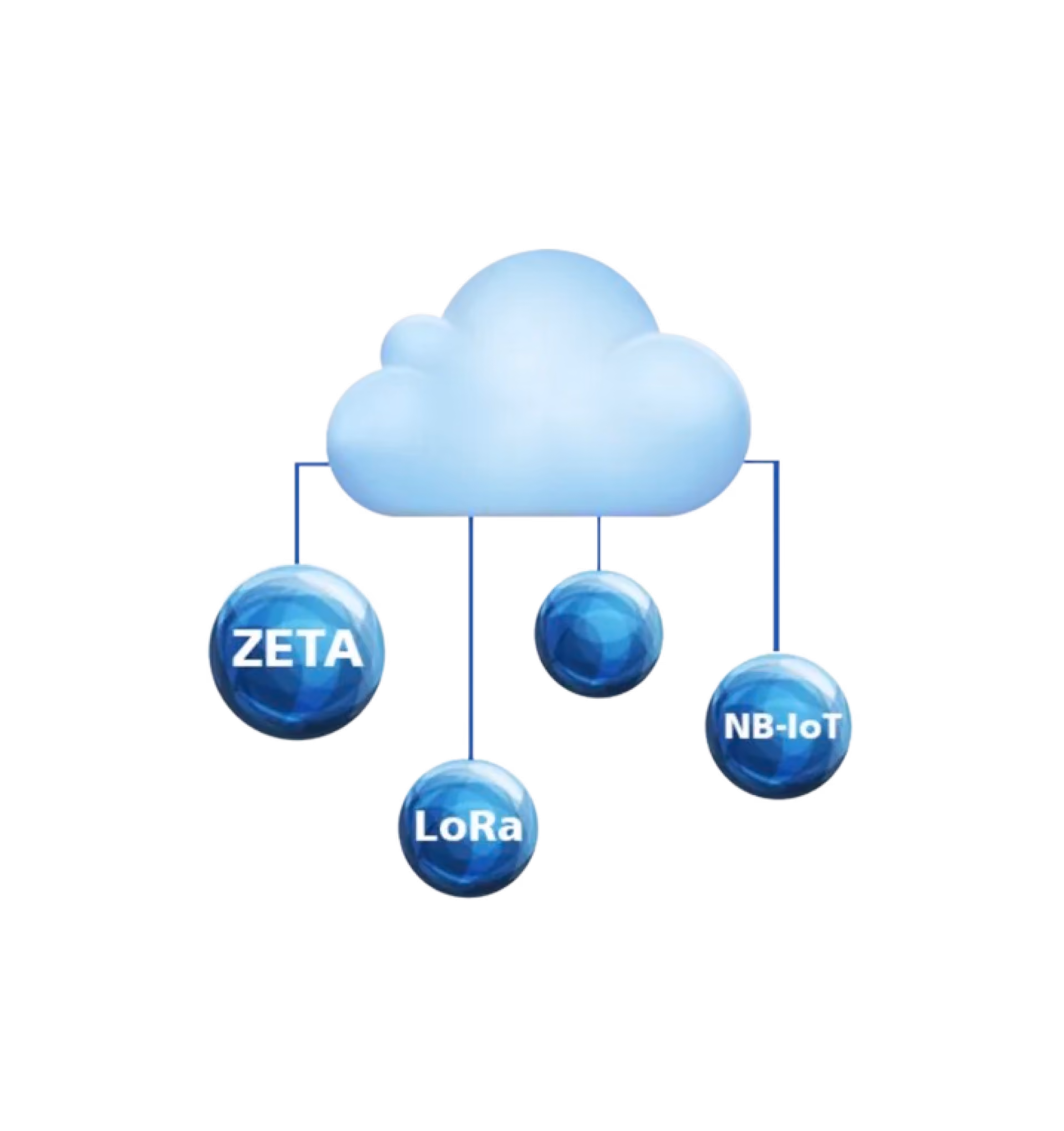 IoT OSS Platform